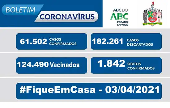 BOLETIM CORONAVÍRUS SÃO BERNARDO – 03/04