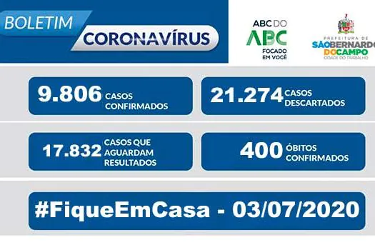 BOLETIM CORONAVÍRUS SÃO BERNARDO – 03/07/20