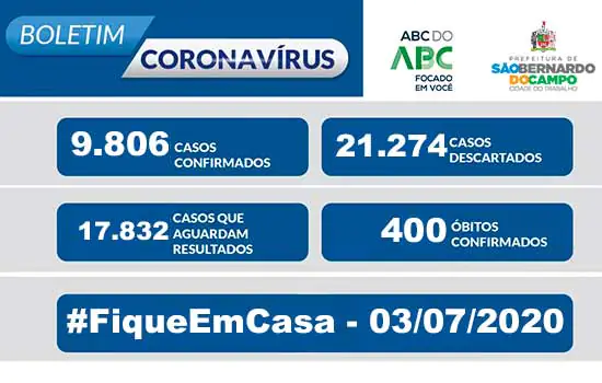 BOLETIM CORONAVÍRUS SÃO BERNARDO – 03/07/20