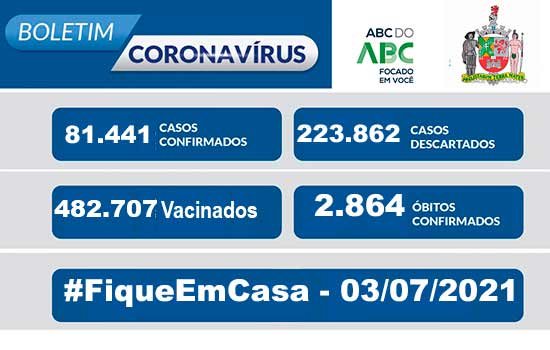 BOLETIM CORONAVÍRUS SÃO BERNARDO – 03/07/2021