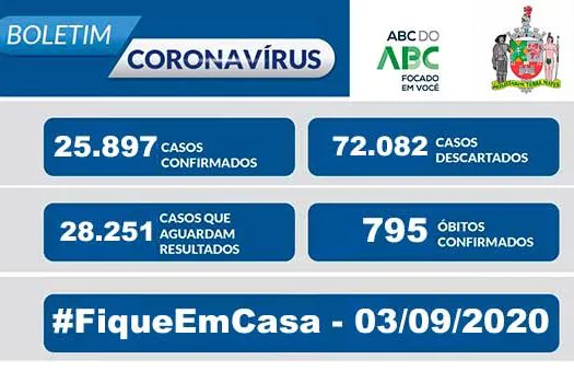 BOLETIM CORONAVÍRUS SÃO BERNARDO – 03/09/20