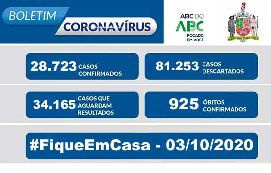 BOLETIM CORONAVÍRUS SÃO BERNARDO – 03/10/20