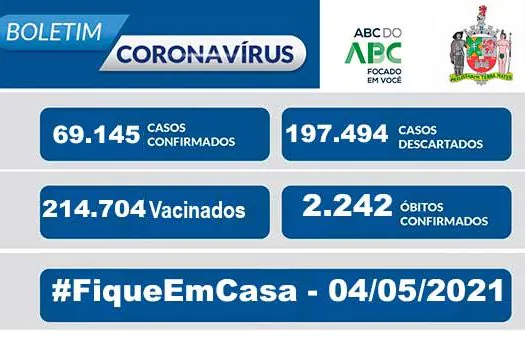 BOLETIM CORONAVÍRUS SÃO BERNARDO – 04/05/2021