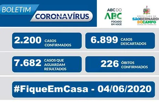 BOLETIM CORONAVÍRUS São Bernardo – 04/06/20