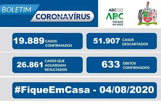 BOLETIM CORONAVÍRUS SÃO BERNARDO – 04/08/20