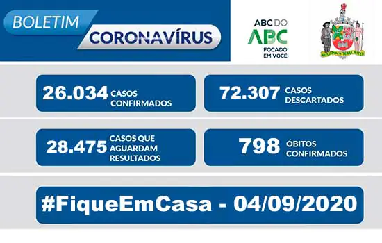 BOLETIM CORONAVÍRUS SÃO BERNARDO – 04/09/20