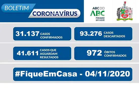 BOLETIM CORONAVÍRUS SÃO BERNARDO – 04/11/20