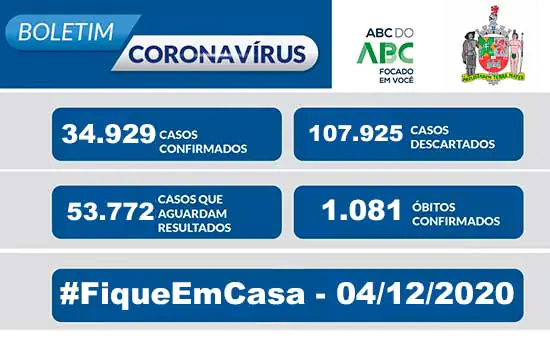 BOLETIM CORONAVÍRUS SÃO BERNARDO – 04/12/20