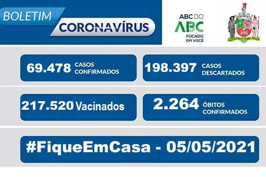 BOLETIM CORONAVÍRUS SÃO BERNARDO – 05/05/2021