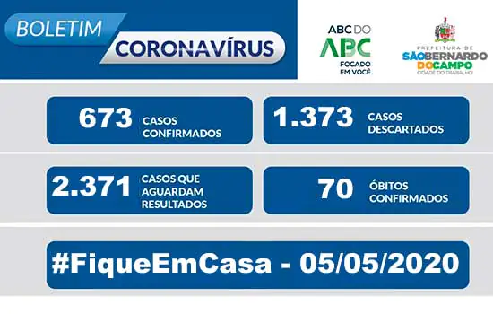 BOLETIM CORONAVÍRUS SÃO BERNARDO – 05/05/20