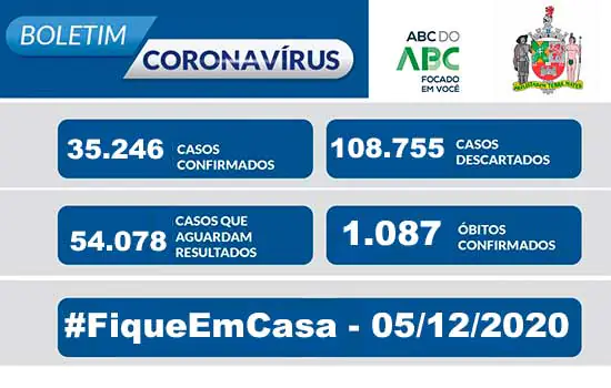 BOLETIM CORONAVÍRUS SÃO BERNARDO – 05/12/20