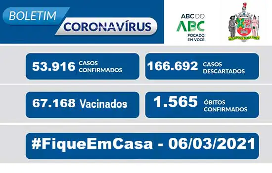 BOLETIM CORONAVÍRUS SÃO BERNARDO – 06/03