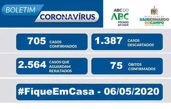 BOLETIM CORONAVÍRUS SÃO BERNARDO – 06/05/20