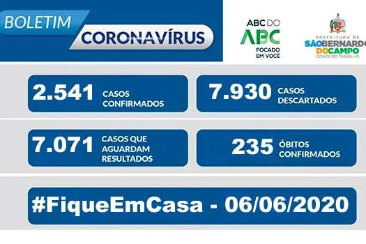 BOLETIM CORONAVÍRUS São Bernardo – 06/06/20