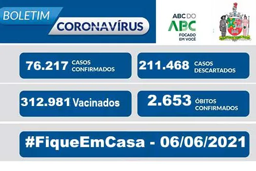 BOLETIM CORONAVÍRUS SÃO BERNARDO – 06/06/2021