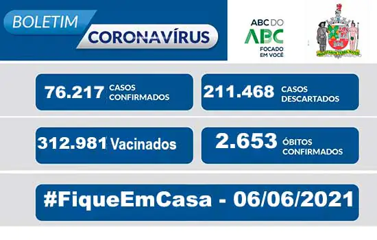 BOLETIM CORONAVÍRUS SÃO BERNARDO – 06/06/2021