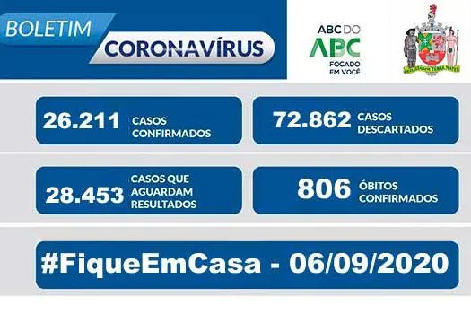 BOLETIM CORONAVÍRUS SÃO BERNARDO – 06/09/20