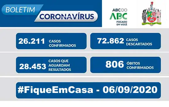 BOLETIM CORONAVÍRUS SÃO BERNARDO – 06/09/20