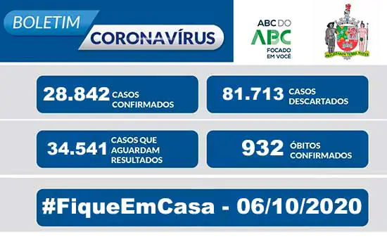 BOLETIM CORONAVÍRUS SÃO BERNARDO – 06/10/20