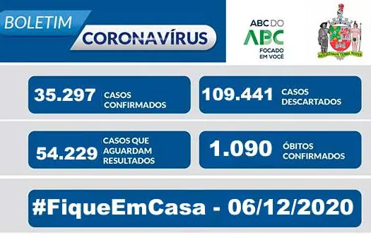 BOLETIM CORONAVÍRUS SÃO BERNARDO – 06/12/20