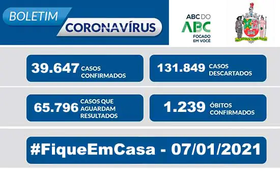 BOLETIM CORONAVÍRUS SÃO BERNARDO – 07/01/2021