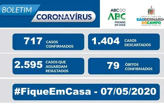 BOLETIM CORONAVÍRUS SÃO BERNARDO – 07/05/20