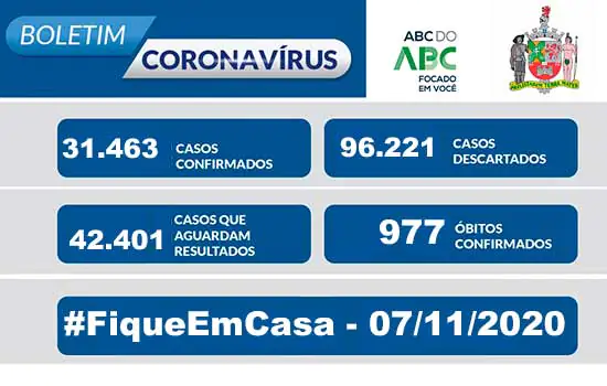 BOLETIM CORONAVÍRUS SÃO BERNARDO – 07/11/20