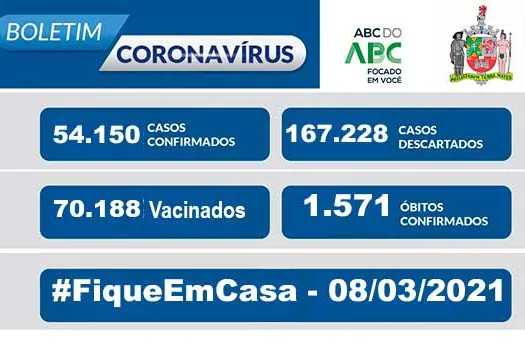 BOLETIM CORONAVÍRUS SÃO BERNARDO – 08/03