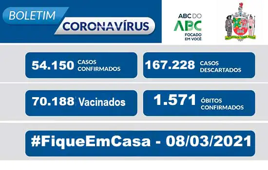 BOLETIM CORONAVÍRUS SÃO BERNARDO – 08/03