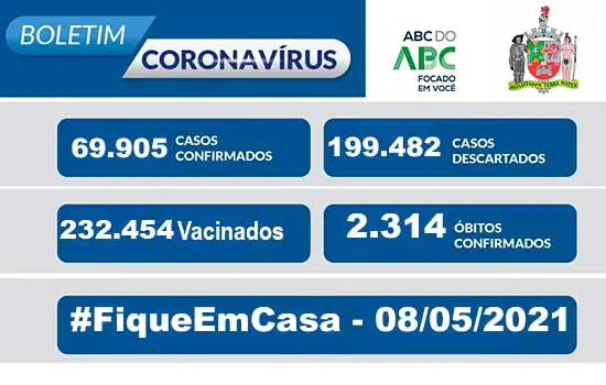 BOLETIM CORONAVÍRUS SÃO BERNARDO – 08/05/2021