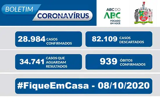 BOLETIM CORONAVÍRUS SÃO BERNARDO – 08/10/20