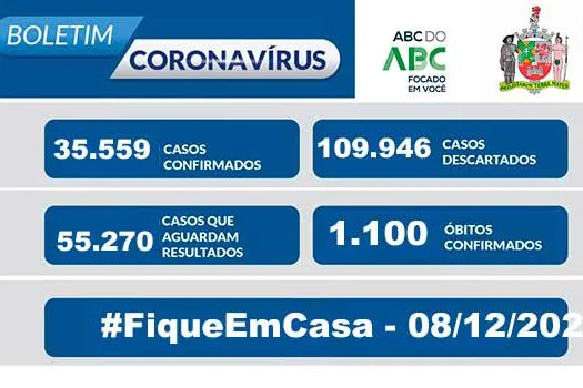 BOLETIM CORONAVÍRUS SÃO BERNARDO – 08/12/20