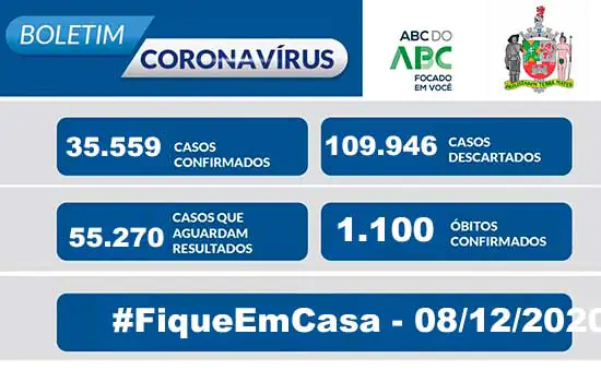 BOLETIM CORONAVÍRUS SÃO BERNARDO – 08/12/20