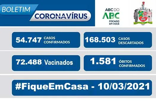 BOLETIM CORONAVÍRUS SÃO BERNARDO – 10/03