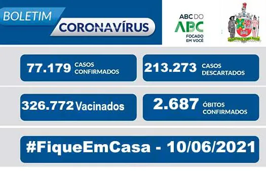 BOLETIM CORONAVÍRUS SÃO BERNARDO – 10/06/2021