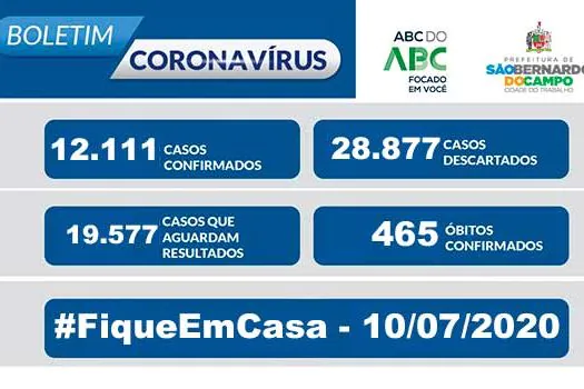 BOLETIM CORONAVÍRUS SÃO BERNARDO – 10/07/20