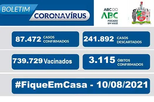 BOLETIM CORONAVÍRUS SÃO BERNARDO – 10/08/2021