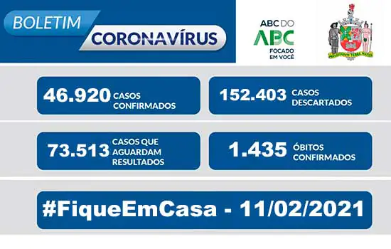 BOLETIM CORONAVÍRUS SÃO BERNARDO – 11/02