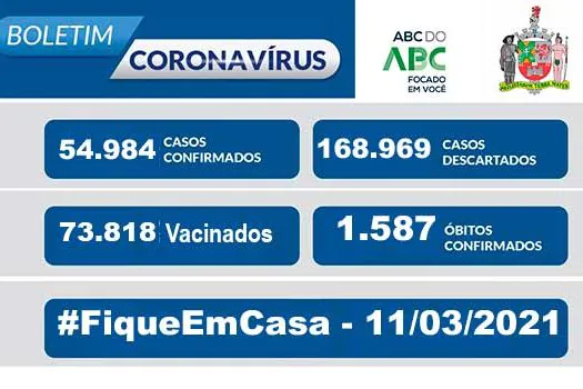 BOLETIM CORONAVÍRUS SÃO BERNARDO – 11/03