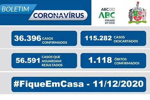 BOLETIM CORONAVÍRUS SÃO BERNARDO – 11/12/20