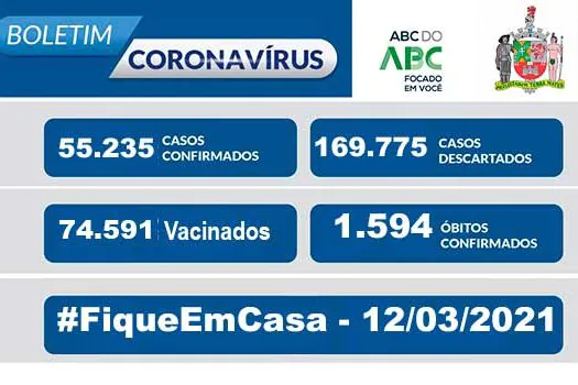 BOLETIM CORONAVÍRUS SÃO BERNARDO – 12/03