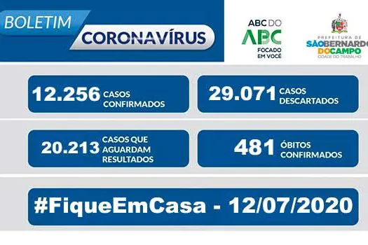 BOLETIM CORONAVÍRUS SÃO BERNARDO – 12/07/20