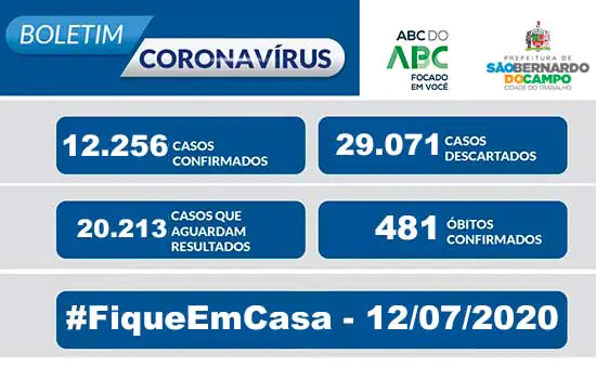 BOLETIM CORONAVÍRUS SÃO BERNARDO – 12/07/20