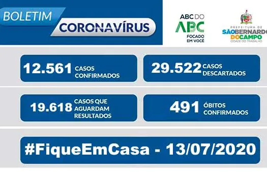 BOLETIM CORONAVÍRUS SÃO BERNARDO – 13/07/20