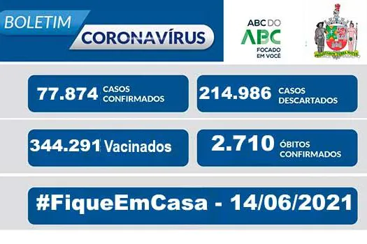 BOLETIM CORONAVÍRUS SÃO BERNARDO – 14/06/2021