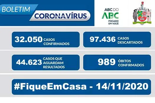 BOLETIM CORONAVÍRUS SÃO BERNARDO – 14/11/20