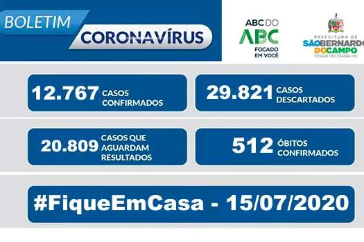 BOLETIM CORONAVÍRUS SÃO BERNARDO – 15/07/20