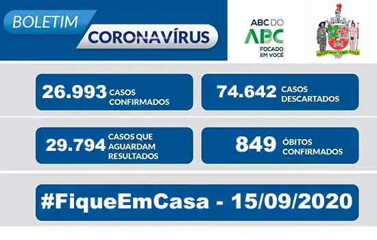 BOLETIM CORONAVÍRUS SÃO BERNARDO – 15/09/20