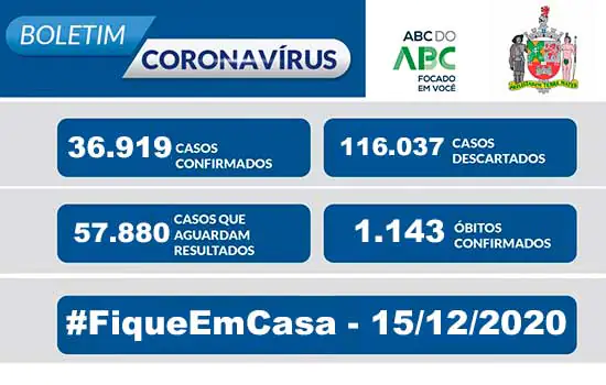 BOLETIM CORONAVÍRUS SÃO BERNARDO – 15/12/20