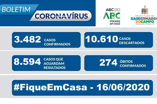 BOLETIM CORONAVÍRUS São Bernardo – 16/06/20